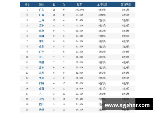 拜仁主场再胜德甲对手败下阵楼，继续领跑积分榜
