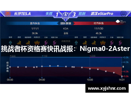 挑战者杯资格赛快讯战报：Nigma0-2Aster